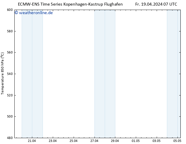 Height 500 hPa ALL TS Fr 19.04.2024 19 UTC