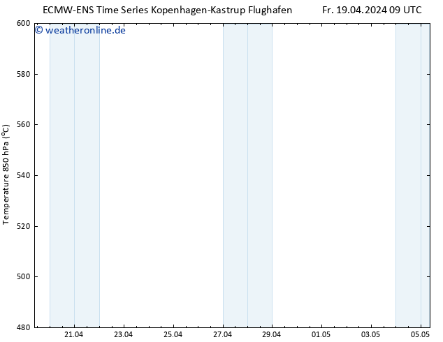 Height 500 hPa ALL TS Fr 19.04.2024 21 UTC