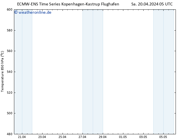 Height 500 hPa ALL TS Sa 20.04.2024 17 UTC