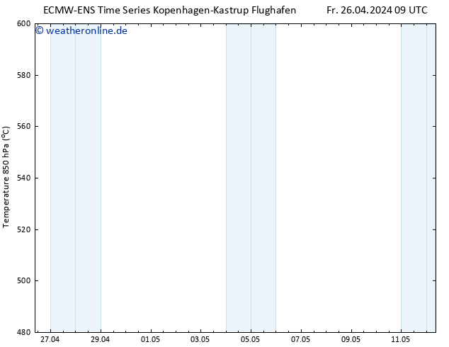 Height 500 hPa ALL TS Fr 26.04.2024 21 UTC
