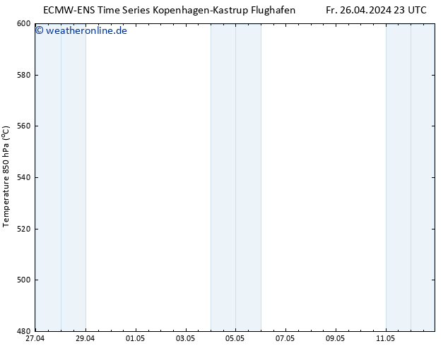 Height 500 hPa ALL TS Sa 27.04.2024 11 UTC