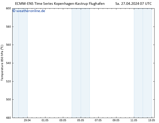 Height 500 hPa ALL TS Sa 27.04.2024 13 UTC