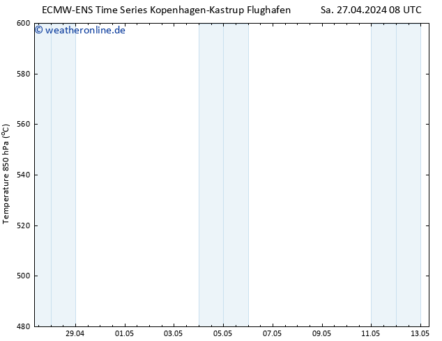 Height 500 hPa ALL TS Sa 27.04.2024 20 UTC