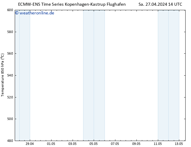 Height 500 hPa ALL TS Sa 27.04.2024 20 UTC
