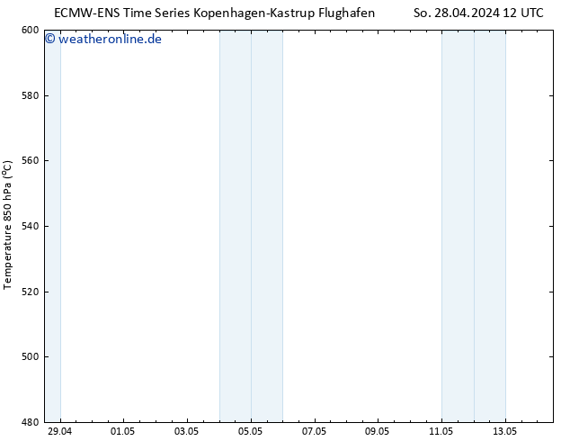 Height 500 hPa ALL TS Mo 29.04.2024 00 UTC