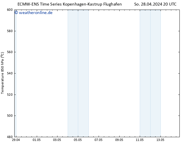 Height 500 hPa ALL TS Mo 29.04.2024 02 UTC