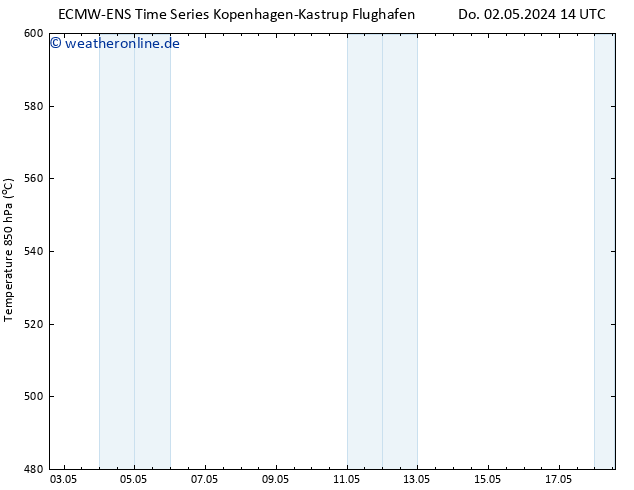Height 500 hPa ALL TS Sa 18.05.2024 14 UTC