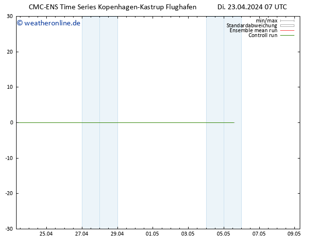 Height 500 hPa CMC TS Di 23.04.2024 07 UTC