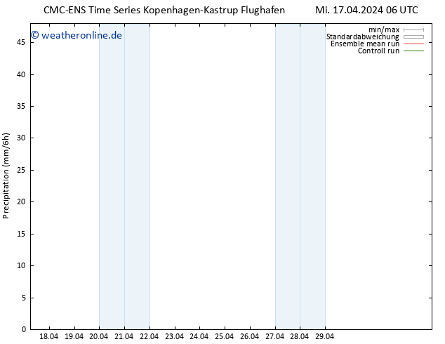 Niederschlag CMC TS Sa 27.04.2024 06 UTC
