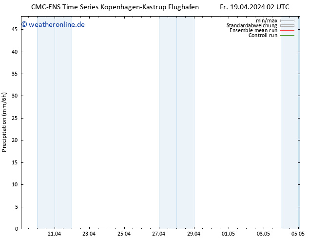 Niederschlag CMC TS Fr 19.04.2024 14 UTC