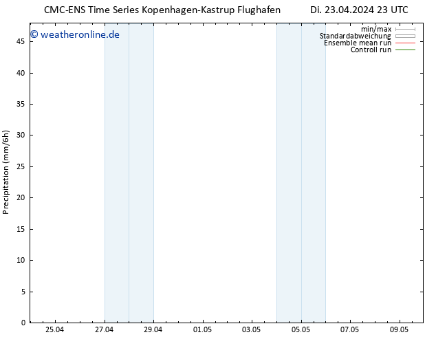 Niederschlag CMC TS Fr 03.05.2024 23 UTC