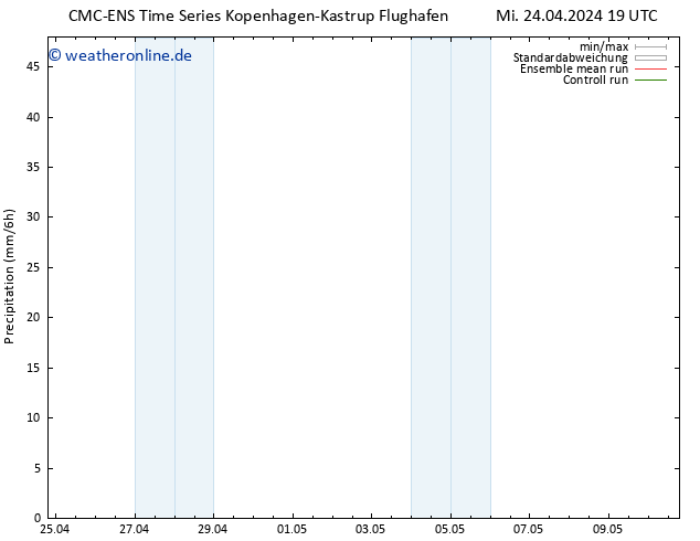 Niederschlag CMC TS Mi 24.04.2024 19 UTC