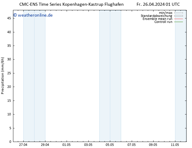 Niederschlag CMC TS Mo 06.05.2024 01 UTC
