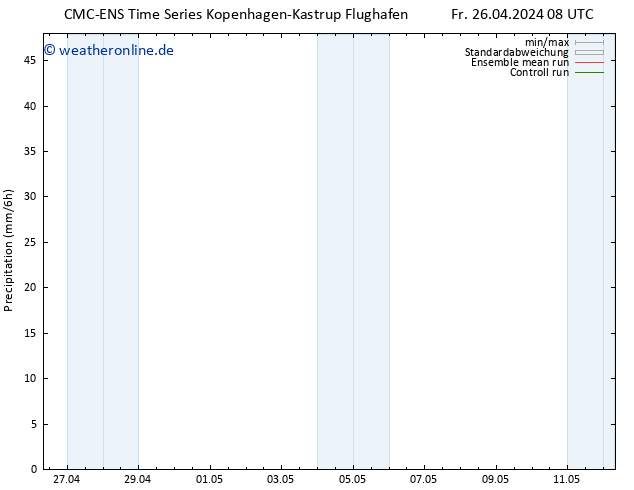 Niederschlag CMC TS Mo 06.05.2024 08 UTC