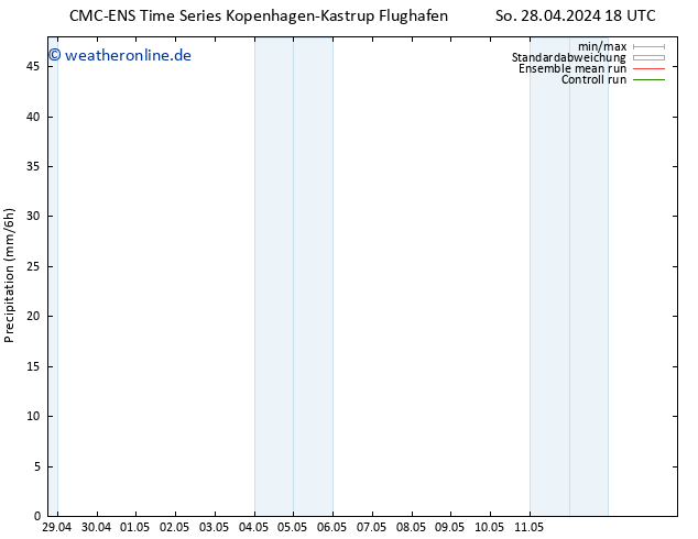 Niederschlag CMC TS Mo 29.04.2024 00 UTC