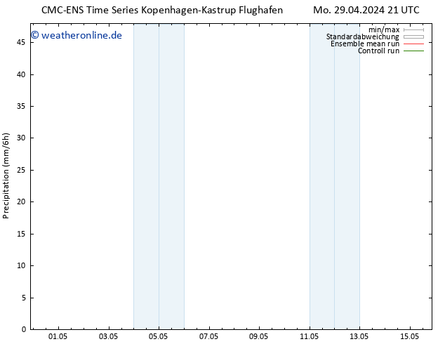 Niederschlag CMC TS Do 09.05.2024 21 UTC