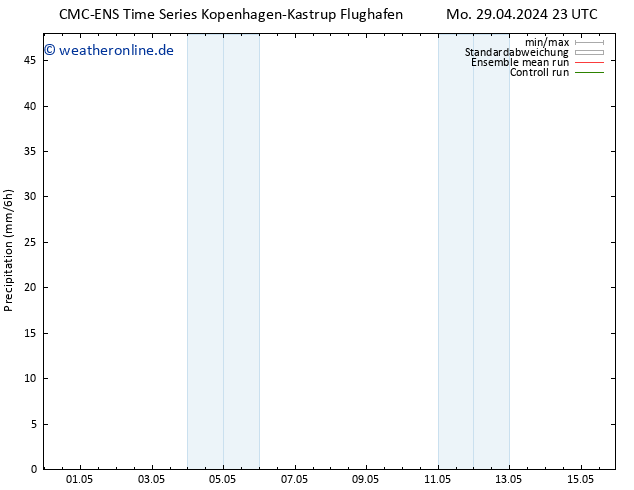 Niederschlag CMC TS Mi 01.05.2024 17 UTC