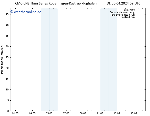 Niederschlag CMC TS Mi 08.05.2024 21 UTC