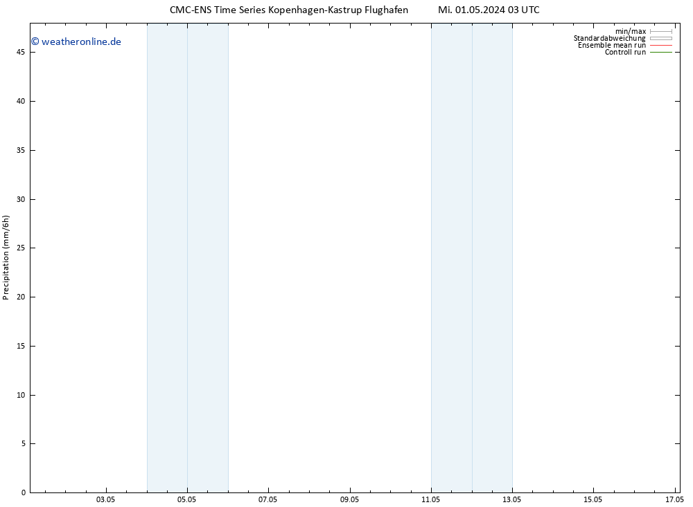 Niederschlag CMC TS Di 07.05.2024 03 UTC