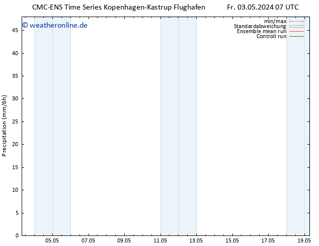 Niederschlag CMC TS So 12.05.2024 07 UTC