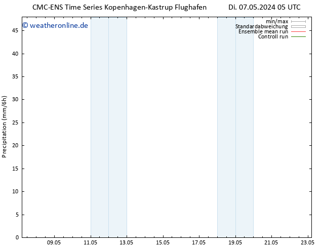 Niederschlag CMC TS Di 14.05.2024 17 UTC
