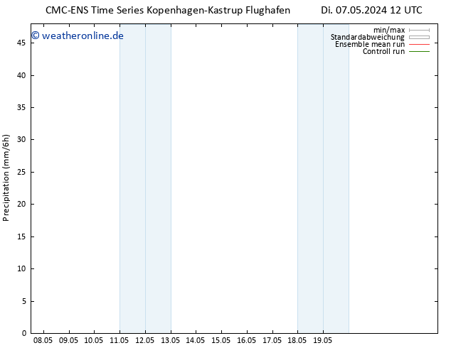 Niederschlag CMC TS So 19.05.2024 18 UTC