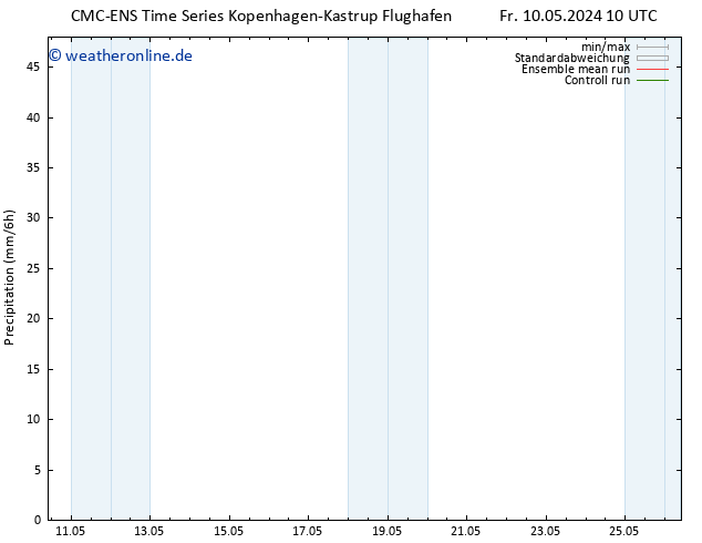 Niederschlag CMC TS Fr 10.05.2024 10 UTC