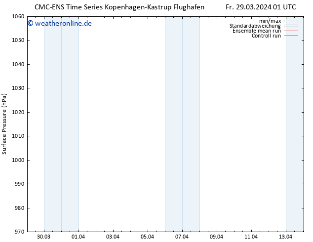 Bodendruck CMC TS Mo 08.04.2024 01 UTC