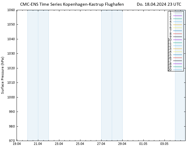 Bodendruck CMC TS Do 18.04.2024 23 UTC