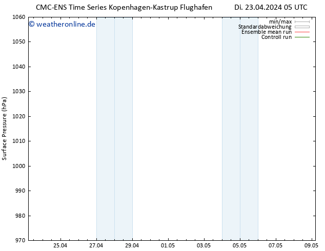 Bodendruck CMC TS Di 23.04.2024 05 UTC