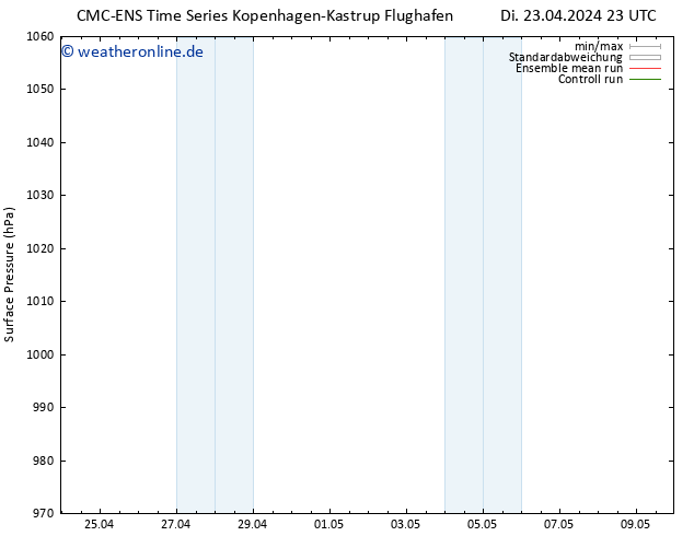 Bodendruck CMC TS Mi 24.04.2024 11 UTC