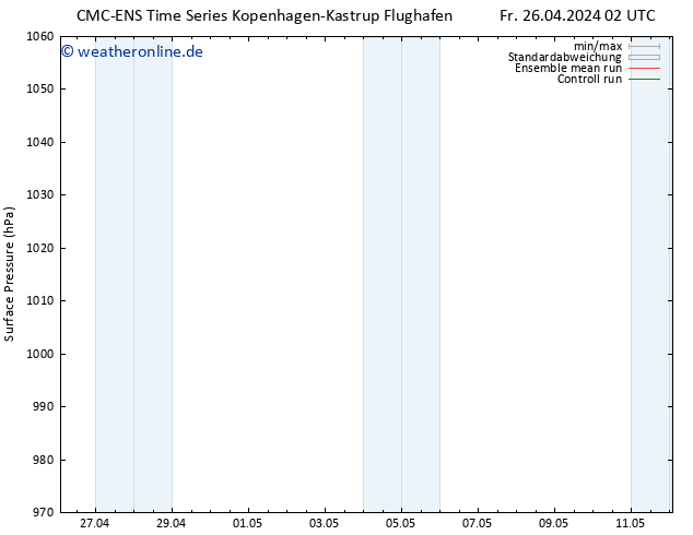 Bodendruck CMC TS Fr 26.04.2024 14 UTC