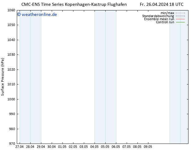 Bodendruck CMC TS Fr 26.04.2024 18 UTC