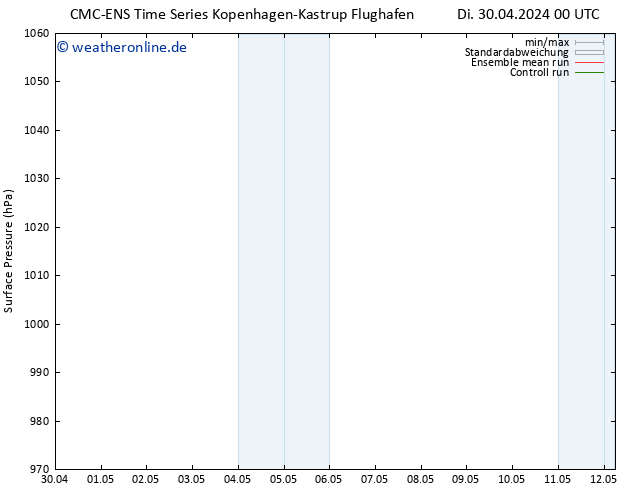 Bodendruck CMC TS Do 02.05.2024 06 UTC