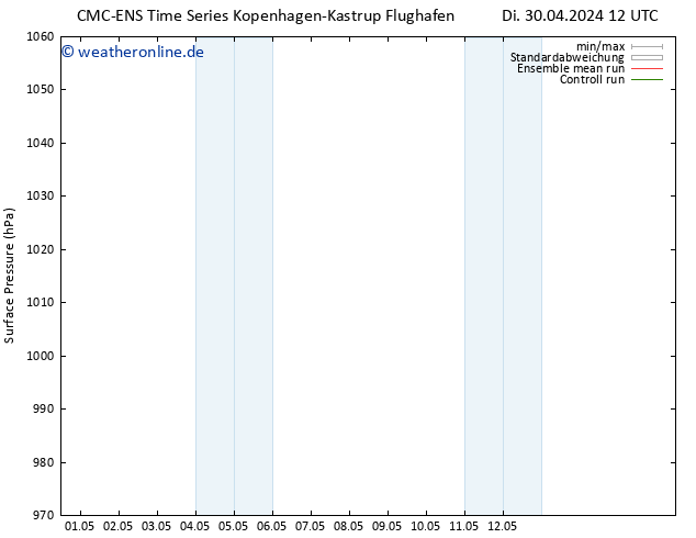 Bodendruck CMC TS Do 09.05.2024 00 UTC
