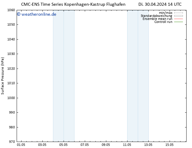 Bodendruck CMC TS Di 30.04.2024 20 UTC