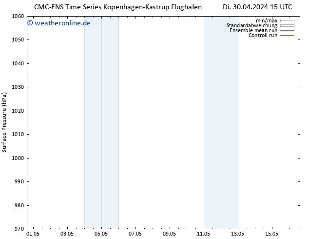 Bodendruck CMC TS Do 09.05.2024 03 UTC