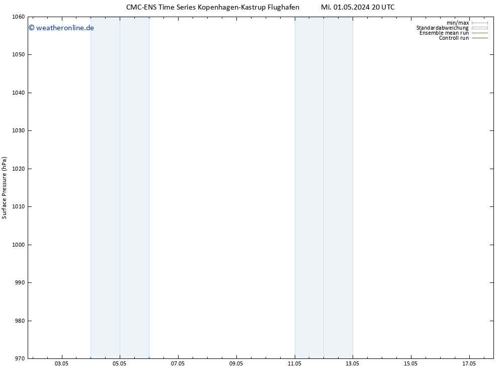 Bodendruck CMC TS Do 02.05.2024 20 UTC