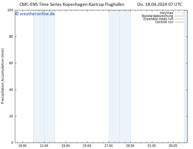 Nied. akkumuliert CMC TS Do 18.04.2024 13 UTC