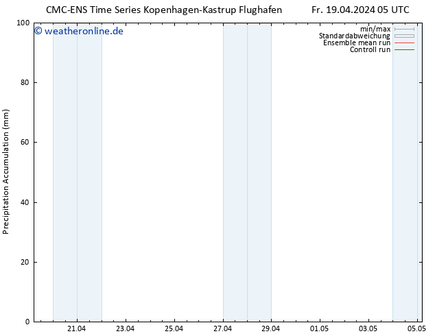 Nied. akkumuliert CMC TS Fr 19.04.2024 11 UTC