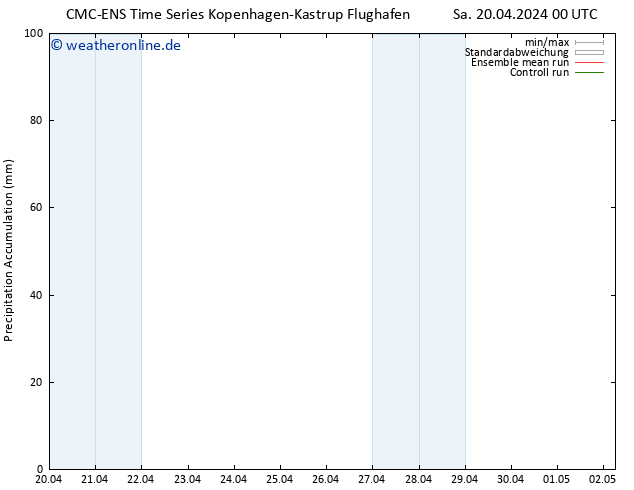 Nied. akkumuliert CMC TS Sa 20.04.2024 12 UTC