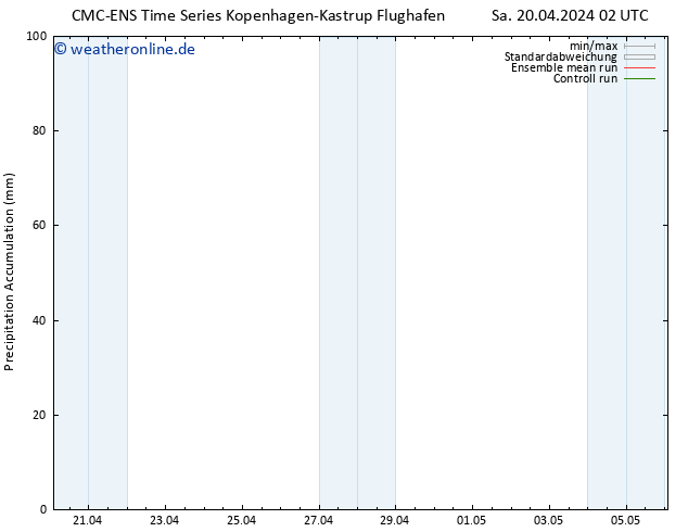 Nied. akkumuliert CMC TS So 21.04.2024 02 UTC