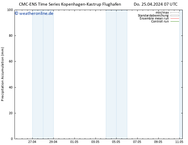 Nied. akkumuliert CMC TS Do 25.04.2024 07 UTC