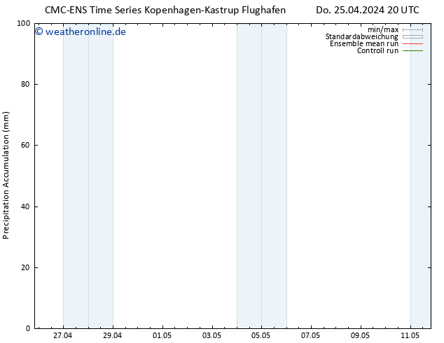 Nied. akkumuliert CMC TS Fr 26.04.2024 02 UTC