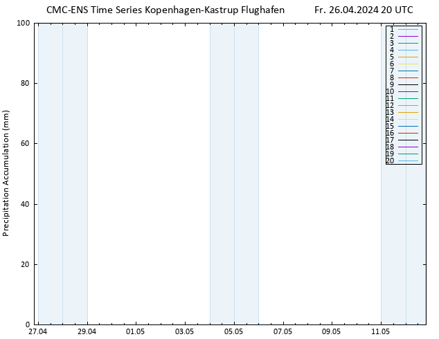 Nied. akkumuliert CMC TS Fr 26.04.2024 20 UTC