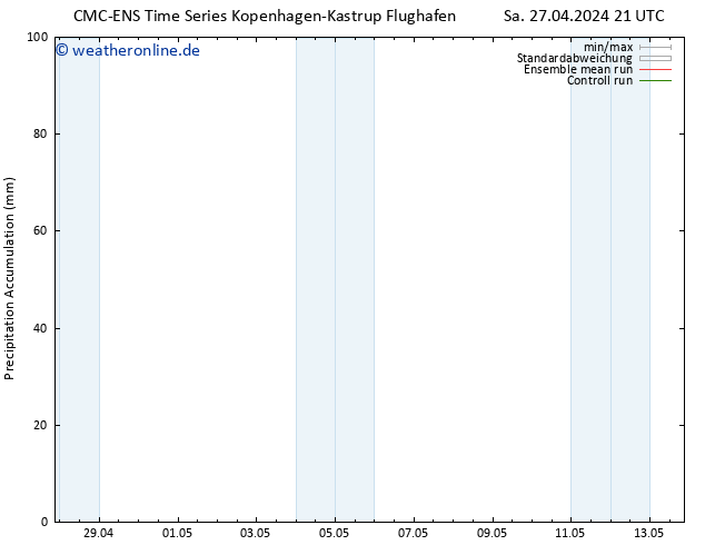 Nied. akkumuliert CMC TS Fr 10.05.2024 03 UTC