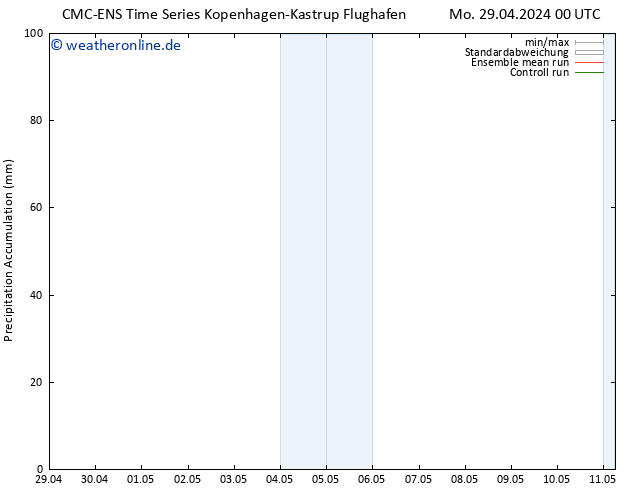 Nied. akkumuliert CMC TS Mo 29.04.2024 06 UTC