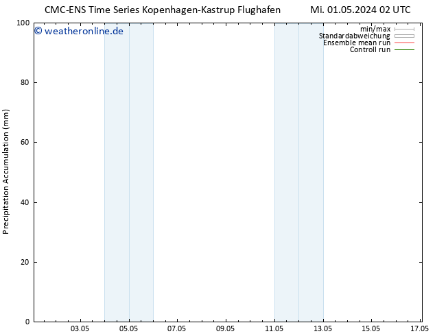 Nied. akkumuliert CMC TS Di 07.05.2024 02 UTC