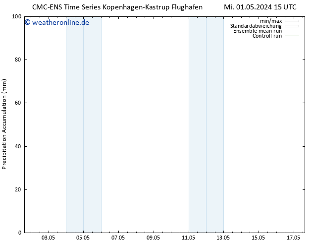Nied. akkumuliert CMC TS Sa 11.05.2024 15 UTC