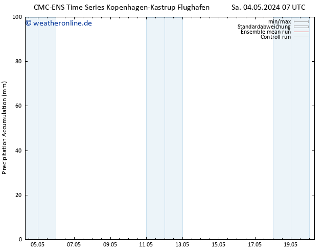 Nied. akkumuliert CMC TS Sa 04.05.2024 07 UTC
